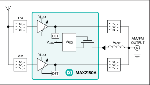 MAX2180A：簡易ブロックダイアグラム