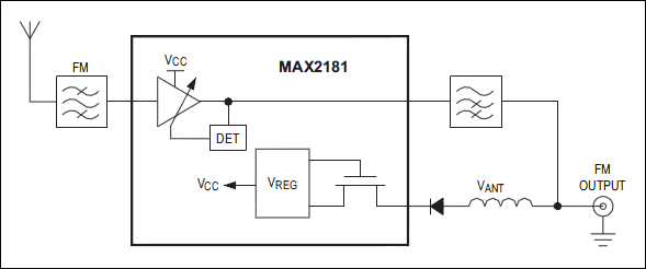 MAX2181：簡易ブロックダイアグラム