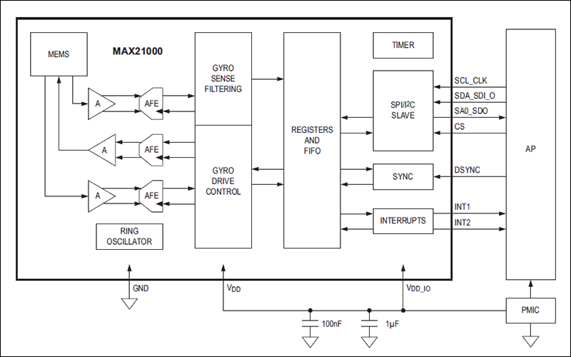 MAX21000：標準アプリケーション回路