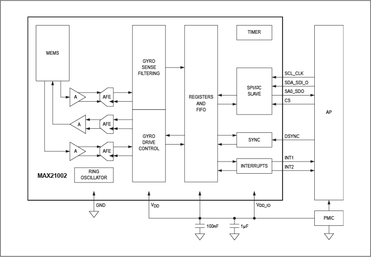 MAX21002：標準アプリケーション回路