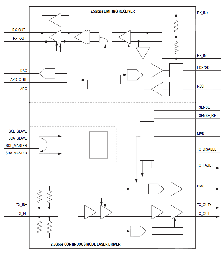 MAX24002：ファンクションダイアグラム