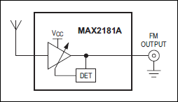 MAX2181：簡易ブロックダイアグラム