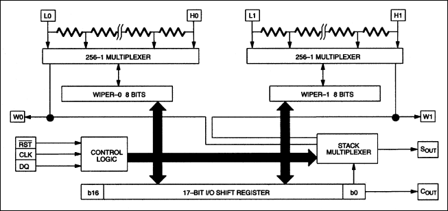 DS1267B：ブロックダイアグラム