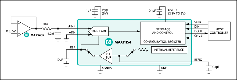 MAX11154：標準動作回路