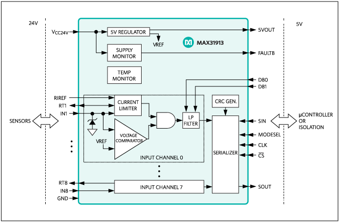 MAX31913：標準アプリケーション回路