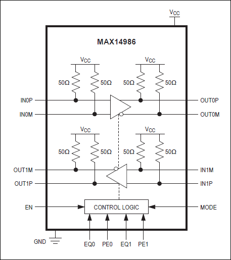 MAX14986：ファンクションダイアグラム