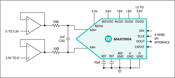 MAX11904：アプリケーションダイアグラム