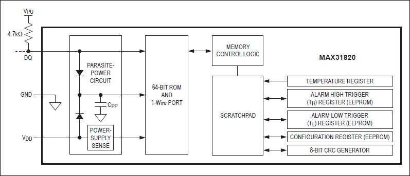 MAX31820：ブロックダイアグラム