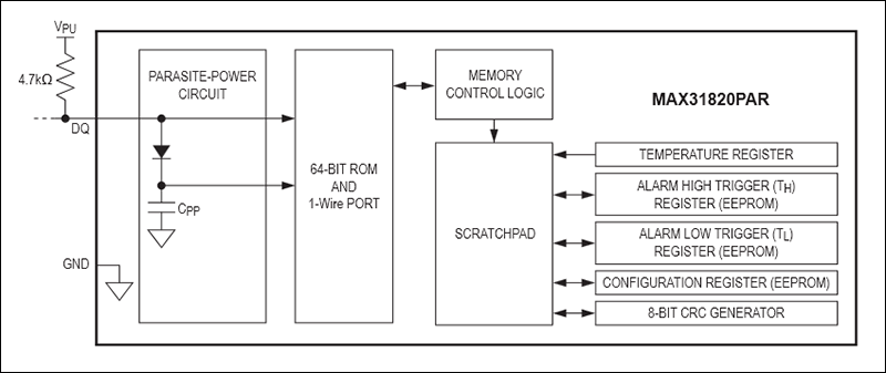 MAX31820PAR：ブロックダイアグラム