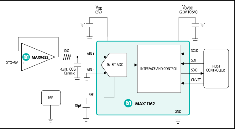 MAX11162：標準動作回路