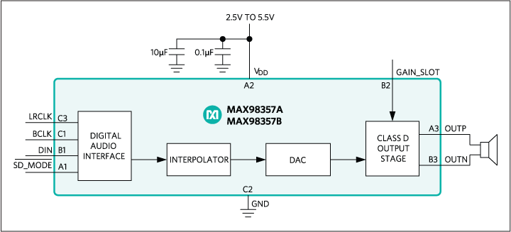 MAX98357A、MAX98357B：ファンクションダイアグラムm