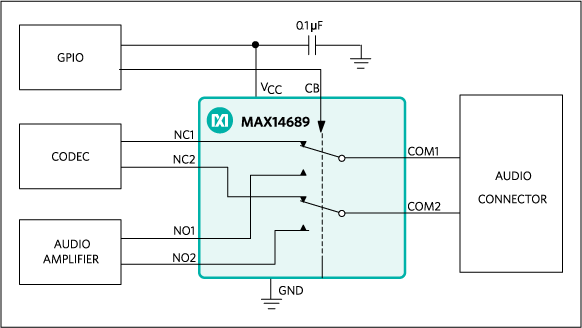 MAX14689：標準アプリケーション回路/ファンクションダイアグラム