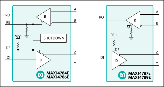 MAX14784E、MAX14786E、MAX14787E、MAX14789E：ファンクションダイアグラム