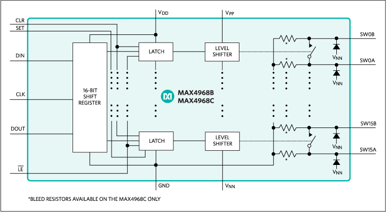 MAX4968B、MAX4968C：ファンクションダイアグラム