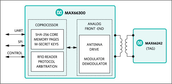 MAX66300：標準アプリケーション回路