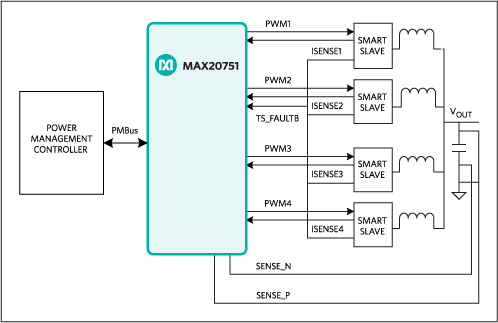 MAX20751：標準動作回路