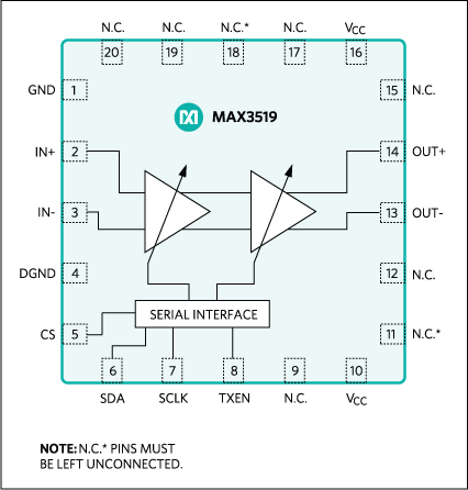 MAX3519：ファンクションダイアグラム