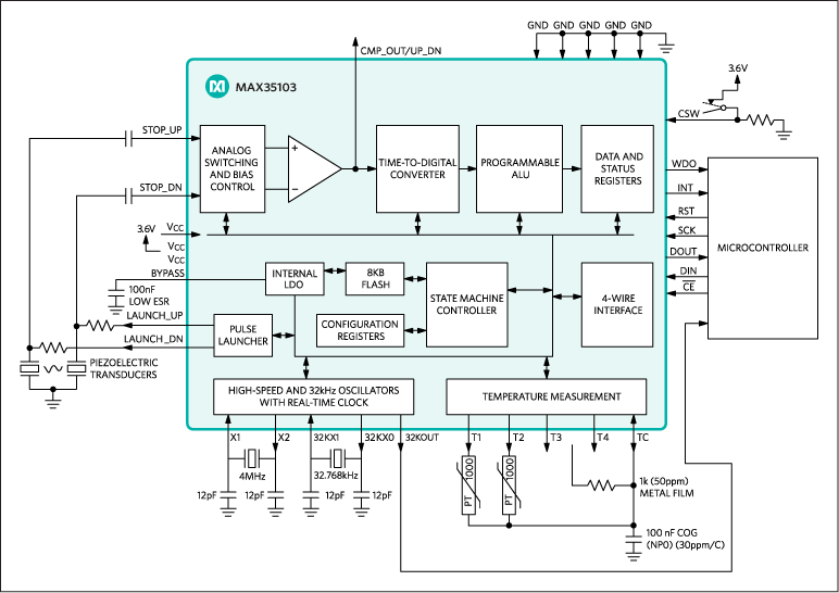 MAX35103：標準アプリケーション回路