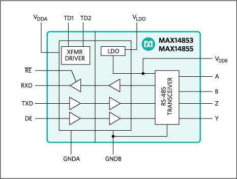 MAX14853、MAX14855：標準アプリケーション回路