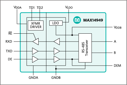 MAX14949：ファンクションダイアグラム