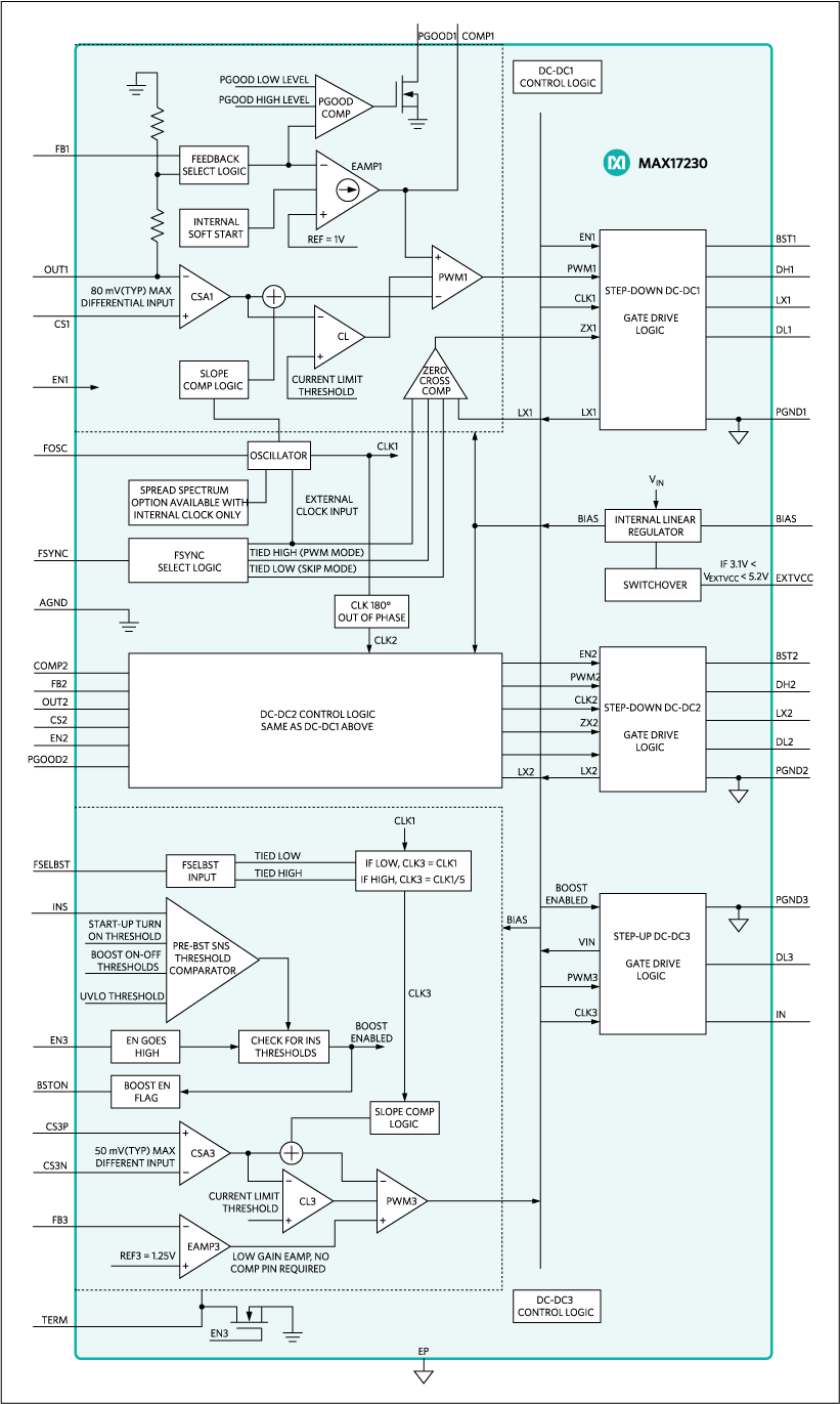 MAX17230、MAX17231：ブロックダイアグラム