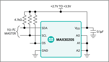 MAX30205：標準アプリケーション回路