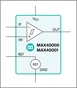 MAX40000、MAX40001：ファンクションダイアグラム