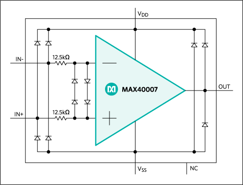 MAX40007：ファンクション(またはブロック)ダイアグラム