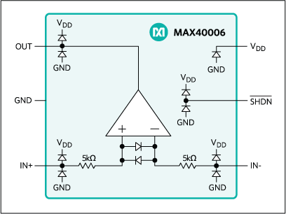 MAX40006：ファンクションブロックダイアグラム