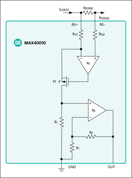 MAX40010：ファンクション(またはブロック)ダイアグラム