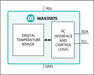 MAX31875：簡易ブロックダイアグラム