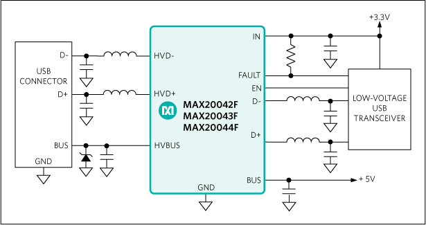 MAX20042F、MAX20043F、MAX20044F：標準動作回路