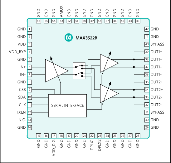 MAX3522B：簡易ブロックダイアグラム