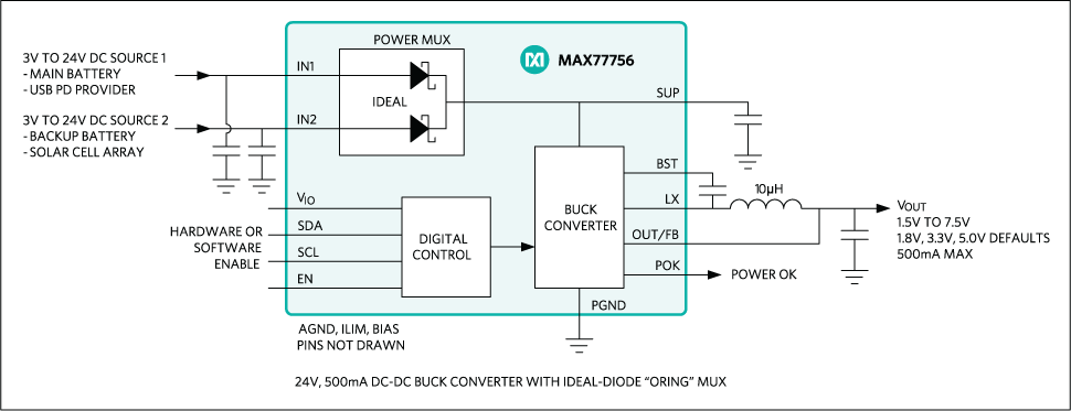 MAX77756：簡易ブロックダイアグラム