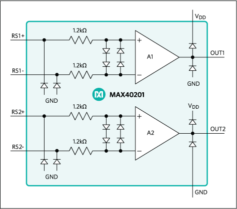 MAX40201：簡易ファンクションダイアグラム