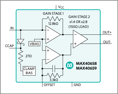 MAX40658、MAX40659：簡易ブロックダイアグラム