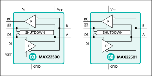 MAX22500E、MAX22501E：簡易ブロックダイアグラム