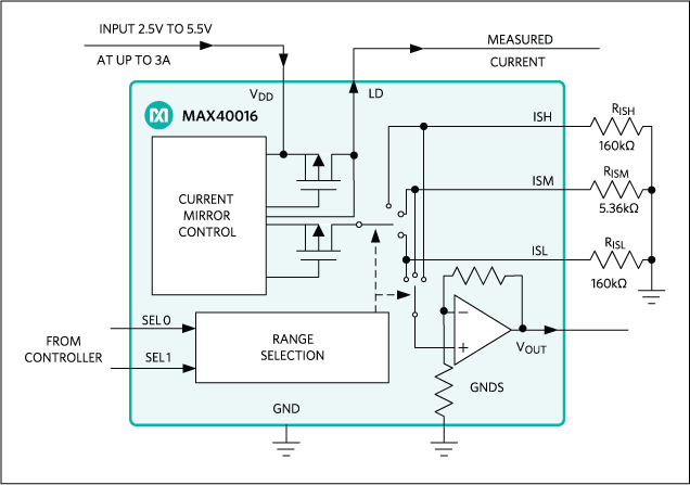 MAX40016：簡易ブロックダイアグラム