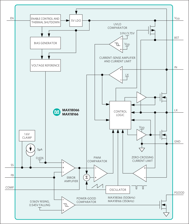 MAX18066、MAX18166：ブロックダイアグラム