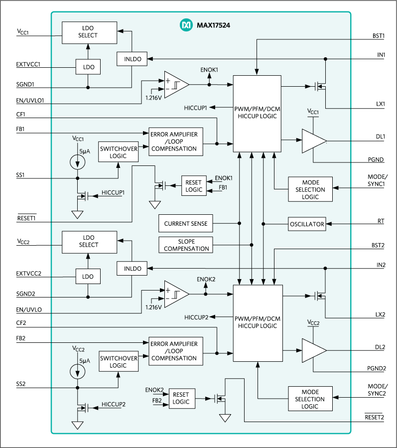 MAX17524：ファンクションダイアグラム