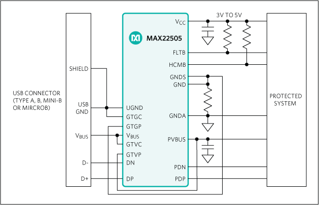 MAX22505：アプリケーションブロックダイアグラム