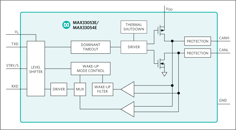 MAX33053E、MAX33054E：簡易ブロックダイアグラム