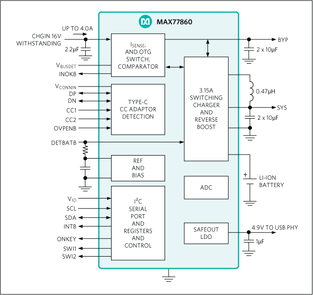 MAX77860：簡易ブロックダイアグラム