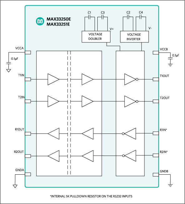 MAX33250E、MAX33251E：簡易ブロックダイアグラム