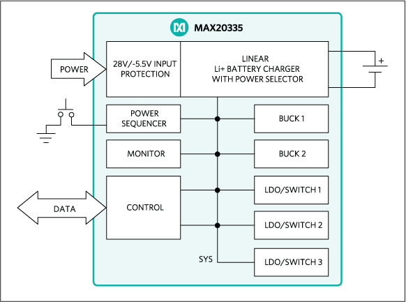 MAX20335：簡易ブロックダイアグラム