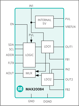 MAX20084：簡易ブロックダイアグラム