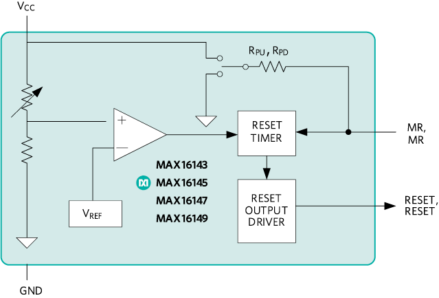 MAX16147：簡易ブロックダイアグラム