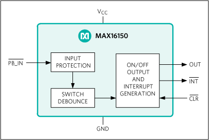 MAX16150：ブロックダイアグラム