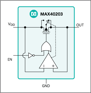 MAX40203：簡易ブロックダイアグラム