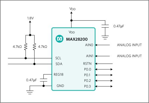 MAX28200：標準アプリケーション回路